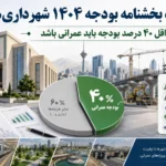 جزئیات بخشنامه بودجه ۱۴۰۴ شهرداری‌ها؛ حداقل ۴۰ درصد بودجه باید عمرانی باشد