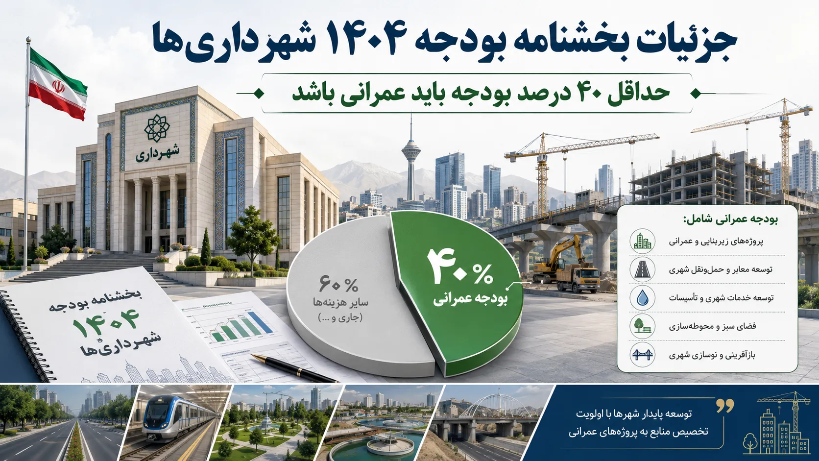 بودجه شهرداری، بودجه عمرانی، درآمد پایدار شهرداری، حقوق کارکنان شهرداری، شورای شهر