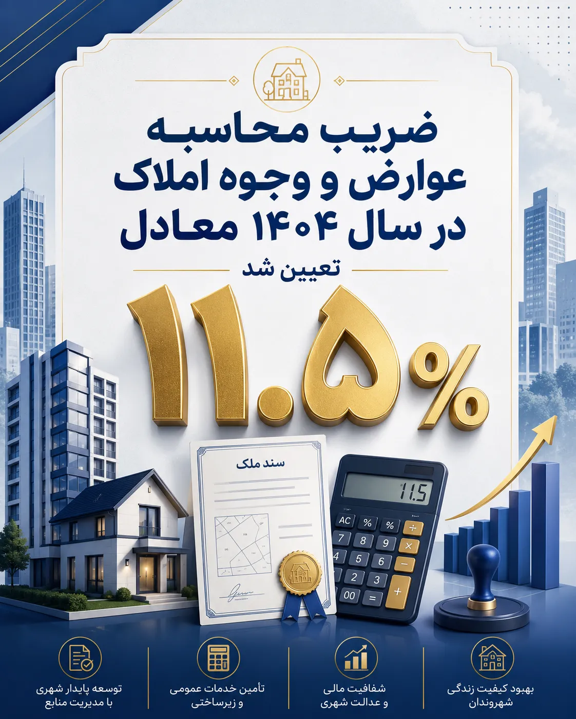 ضریب محاسبه عوارض و وجوه املاک در سال ۱۴۰۴ معادل ۱۱.۵ درصد تعیین شد