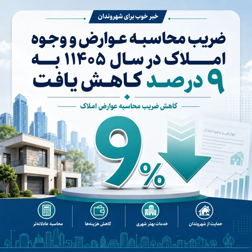 ضریب محاسبه عوارض و وجوه املاک در سال ۱۴۰۴ معادل ۱۱.۵ درصد تعیین شد