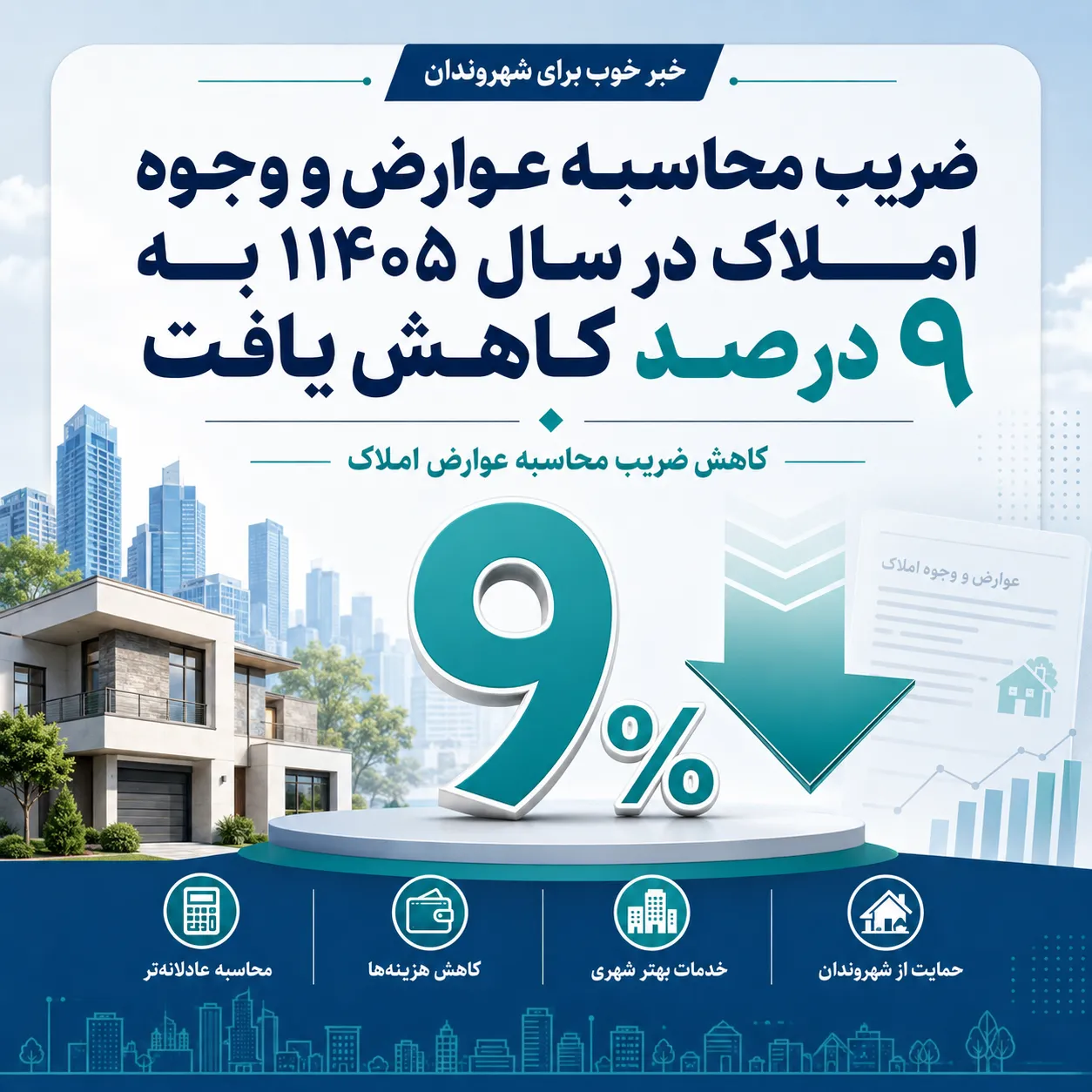 ضریب محاسبه عوارض و وجوه املاک در سال ۱۴۰۴ معادل ۱۱.۵ درصد تعیین شد